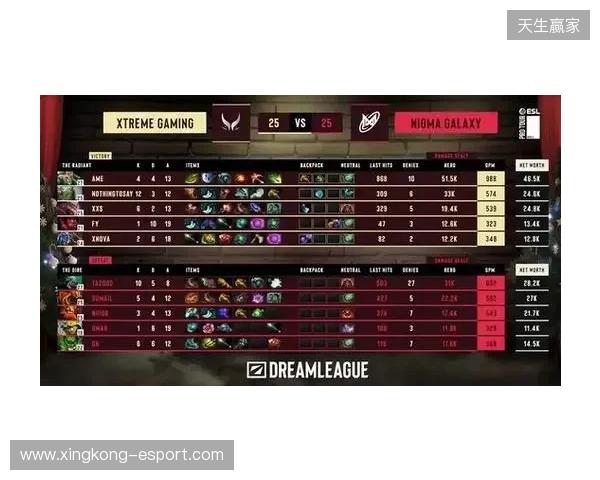 战胜心魔吧,小祥!梦幻联赛首日XG 2-0击败Nigma 战胜心魔吧,小祥!梦幻联赛首日XG 2-0击败Nigma