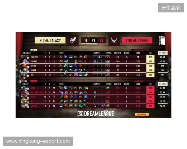 战胜心魔吧，小祥！梦幻联赛首日XG 2-0击败Nigma