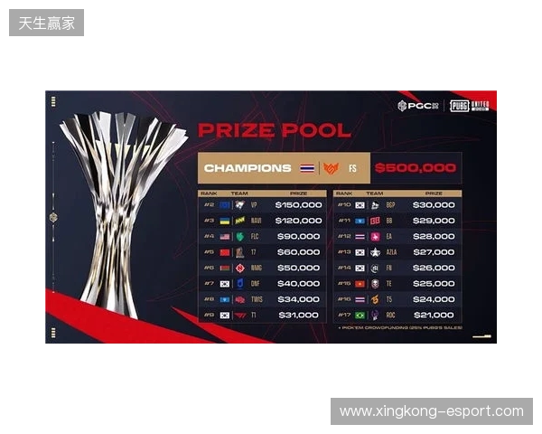 PGC2025见证FS战队新王加冕,TPP模式开启PUBG电竞变革 PGC2025见证FS战队新王加冕,TPP模式开启PUBG电竞变革