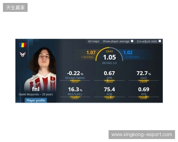 iM推荐的明日之星fnl何许人也？