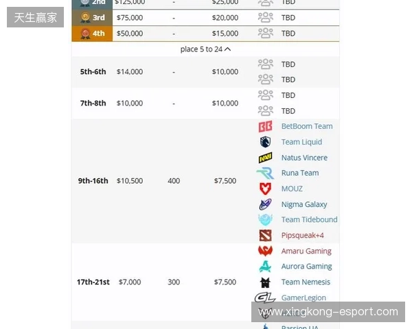 梦幻联赛S27瑞士轮结束，XG晋级淘汰赛