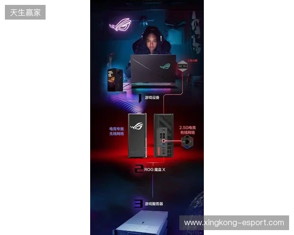 ROG魔盒X正式开售:高颜值潮酷摆件+万兆网口提速,锁定桌搭C位 ROG魔盒X正式开售:高颜值潮酷摆件+万兆网口提速,锁定桌搭C位