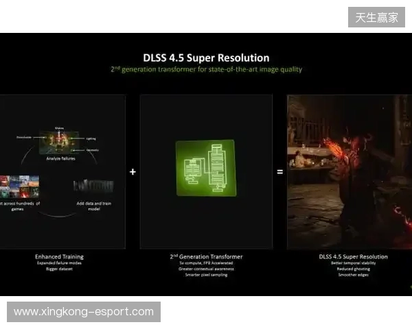 CES 2026 NVIDIA 发布DLSS 4.5等多项技术