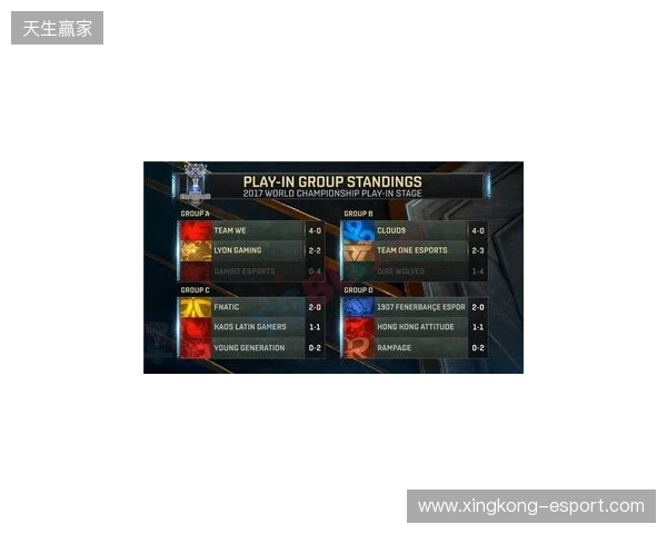 无缘小组前二，XG将在入围赛再次对阵Falcons