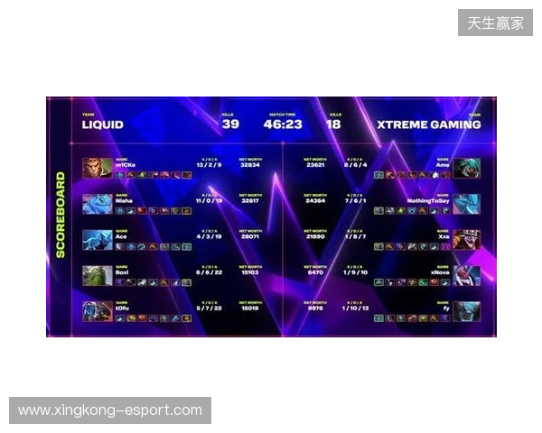 XG一天打了四个TI冠军，拿下了两个