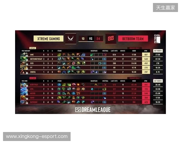 DOTA2梦幻联赛S28小组赛第二阶段第五日：XG决胜局选出TK绝杀BB