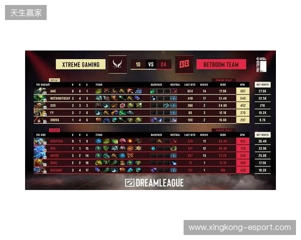 梦幻联赛S28小组赛第二阶段第六日：XG锁定四强！