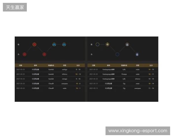 EPL S23第一阶段：实力碾压！PV 2-0 SemperFi