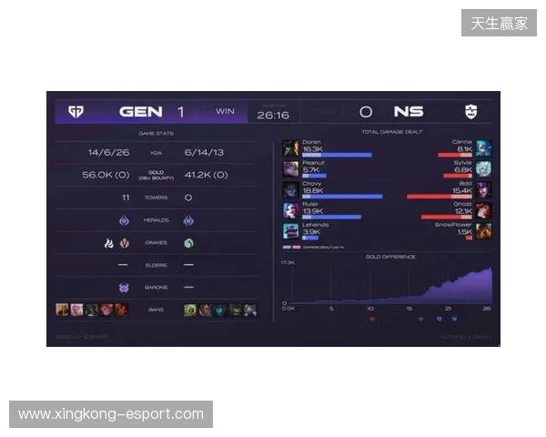 EPL S23第一阶段：游刃有余！G2 2-0 GG