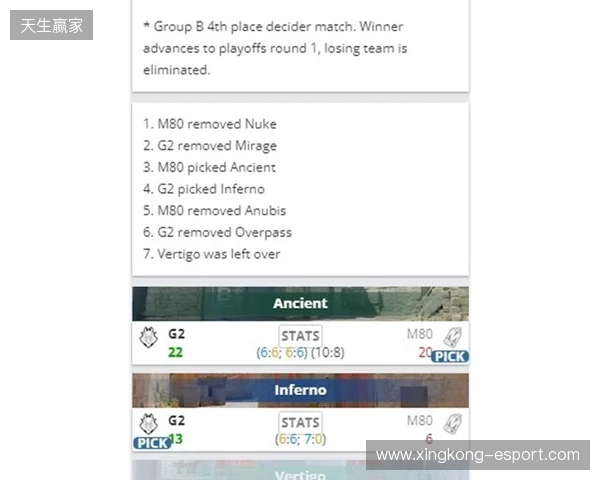 EPL S23第一阶段：尽在掌握！G2 2-1 M80