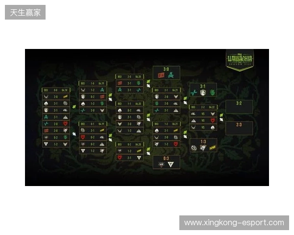 PGL瓦拉几亚S8瑞士轮第四日结束，XG将在2-2组对阵Spirit