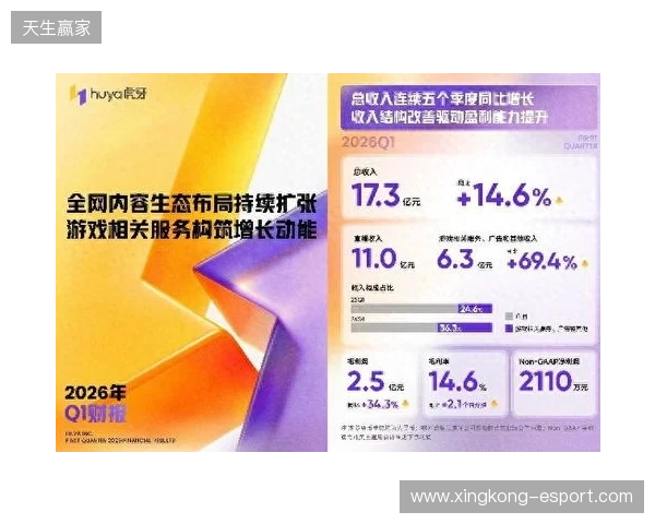 虎牙发布2026年Q1财报:收入连续五季同比增长,盈利能力持续提升