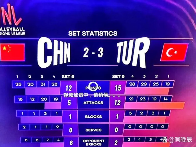 四大Tier1级别赛事预选赛将于1月开赛