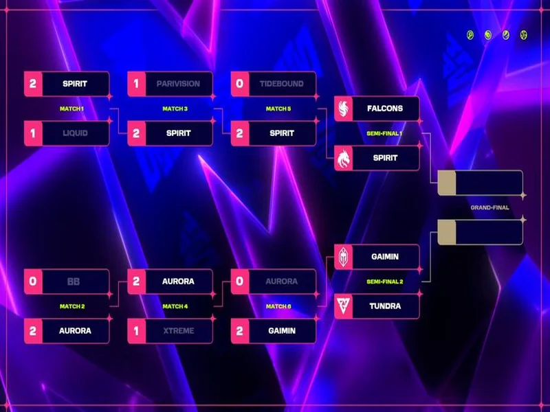 BLAST SLAM S6赛制公布:淘汰赛全程BO5