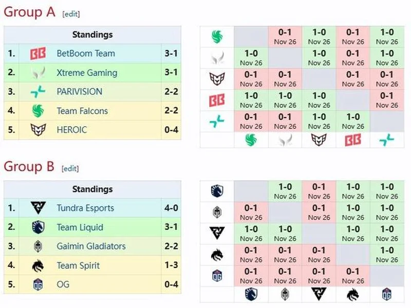 BLAST SLAM S6赛制公布:淘汰赛全程BO5